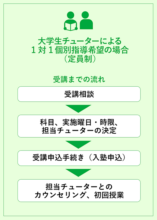 大学受験科（高校ジャンプコース） 入塾申込みについて – 壺溪塾（こけいじゅく）